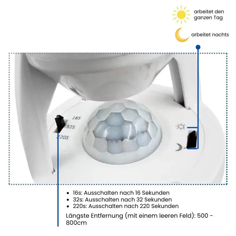 1+1 Free Smart Motion Detector with Adjustable Timer and Light Sensor